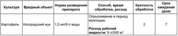 Препарат "Коллайдер от колорадского жука" — надежная защита картофеля. Когда и как применять Препарат "Коллайдер от колорадского жука" — надежная защита картофеля. Когда и как применять